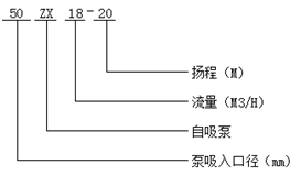 自吸式清水泵型號(hào)意義