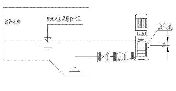 大東海泵業安裝圖2