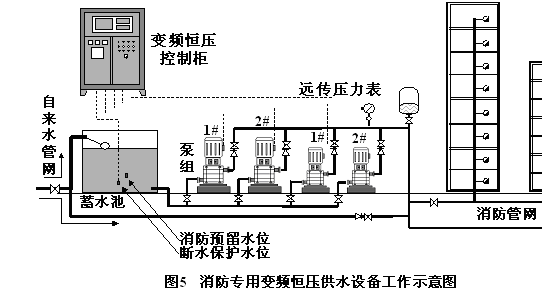 大東海泵業安裝圖1