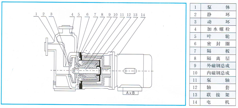 自吸式磁力泵結構圖