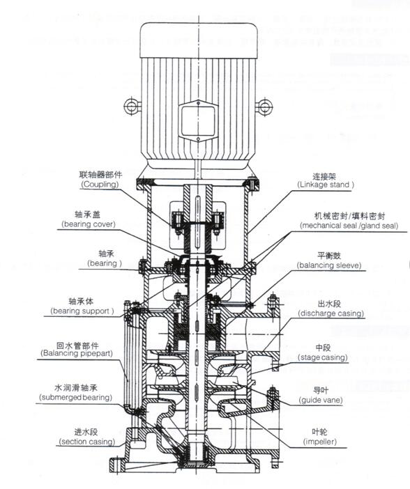 大東海泵業(yè)立式多級(jí)泵結(jié)構(gòu)圖