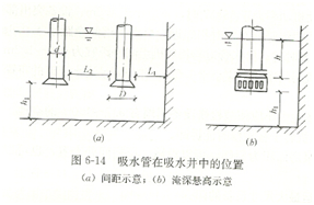 自吸泵安裝示意圖2