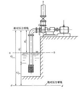 大東海泵業離心泵安裝示意圖