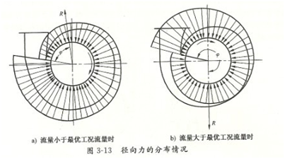 大東海泵業離心泵泵殼示意圖