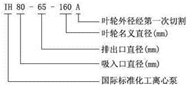 大東海泵業(yè)IH泵型號(hào)意義