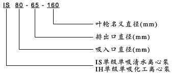 大東海泵業IH化工泵型號意義