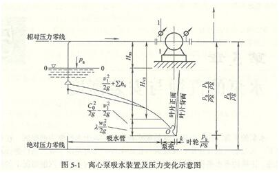 大東海泵業離心泵吸水裝置示意圖