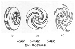 大東海泵業離心泵葉輪圖片