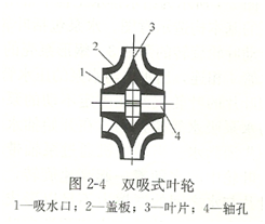 大東海泵業雙吸式離心泵葉輪結構圖