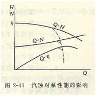 大東海泵業離心泵性能曲線圖