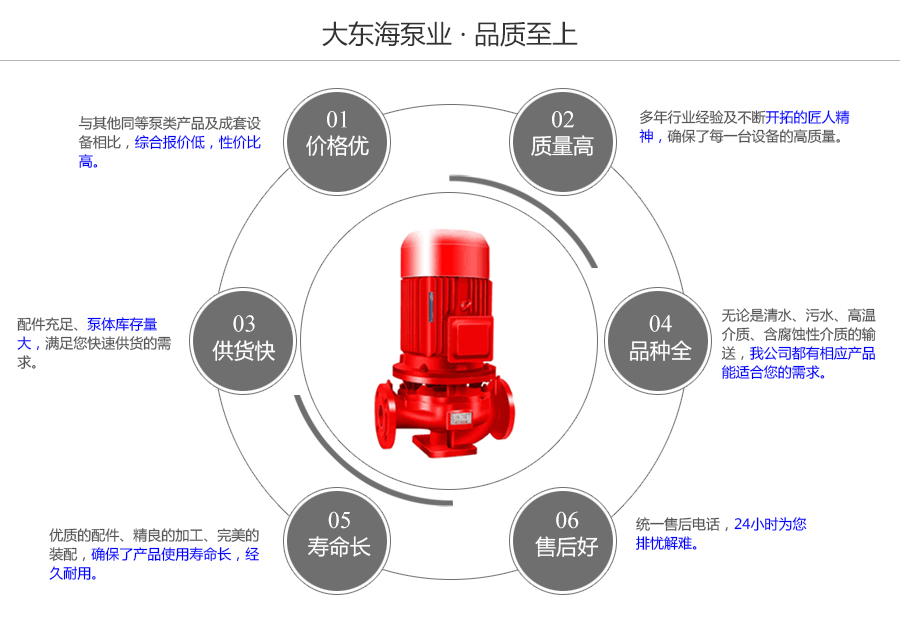 大東海泵業(yè)立式單級消防泵質(zhì)量保證圖