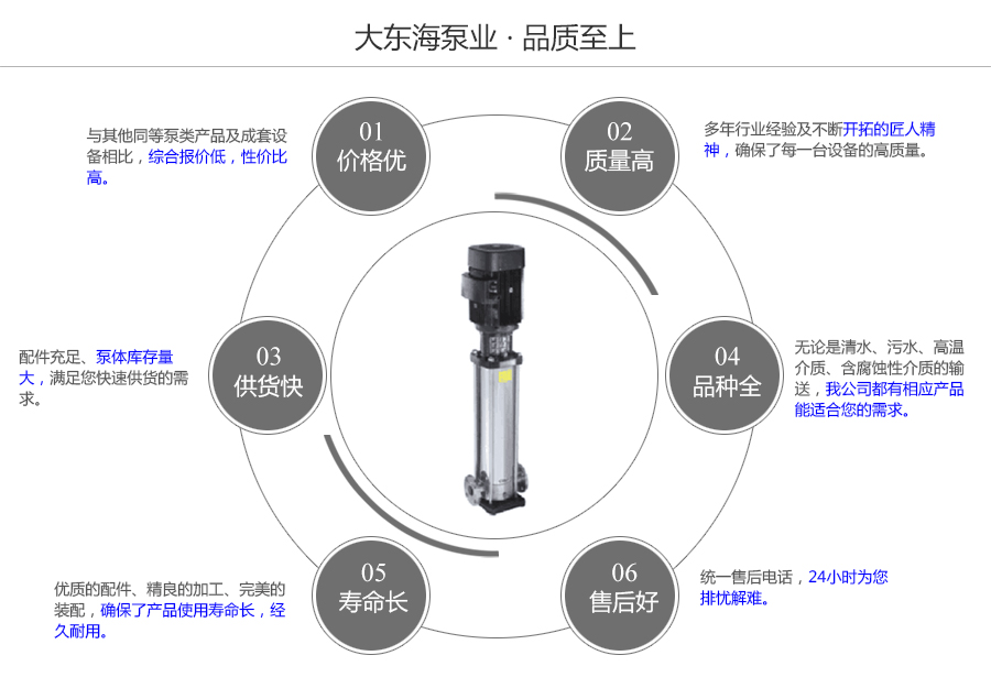 大東海泵業高壓清水泵質量保證圖