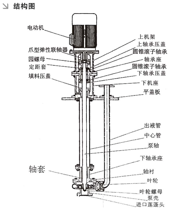 液下泵結構圖