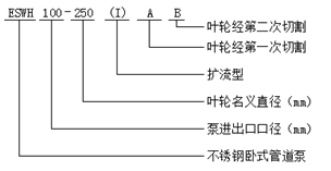 大東海泵業ISWH型不銹鋼臥式管道泵型號意義