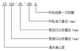 IS型清水泵型號意義